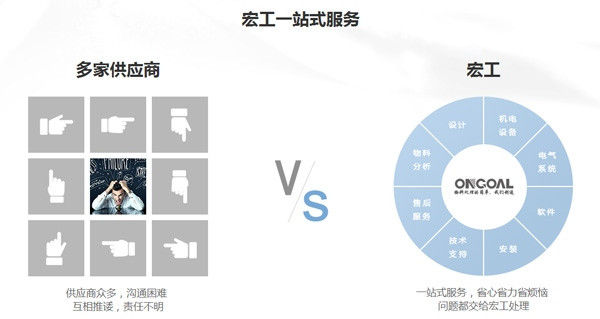 浙江自動配料系統(tǒng)
