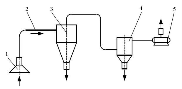 負壓氣力輸送 負壓氣力輸送
