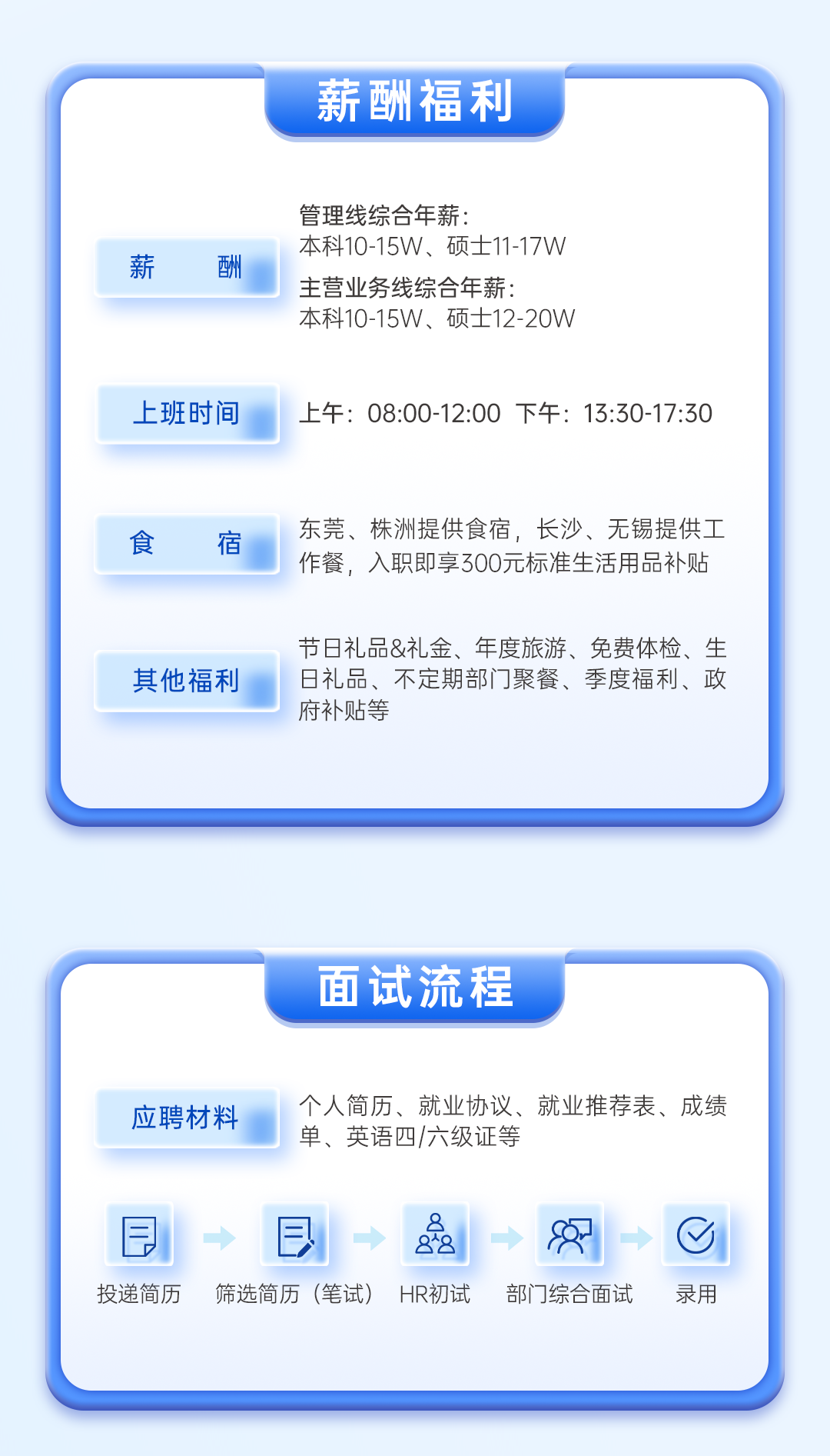 校招長(zhǎng)圖文_04