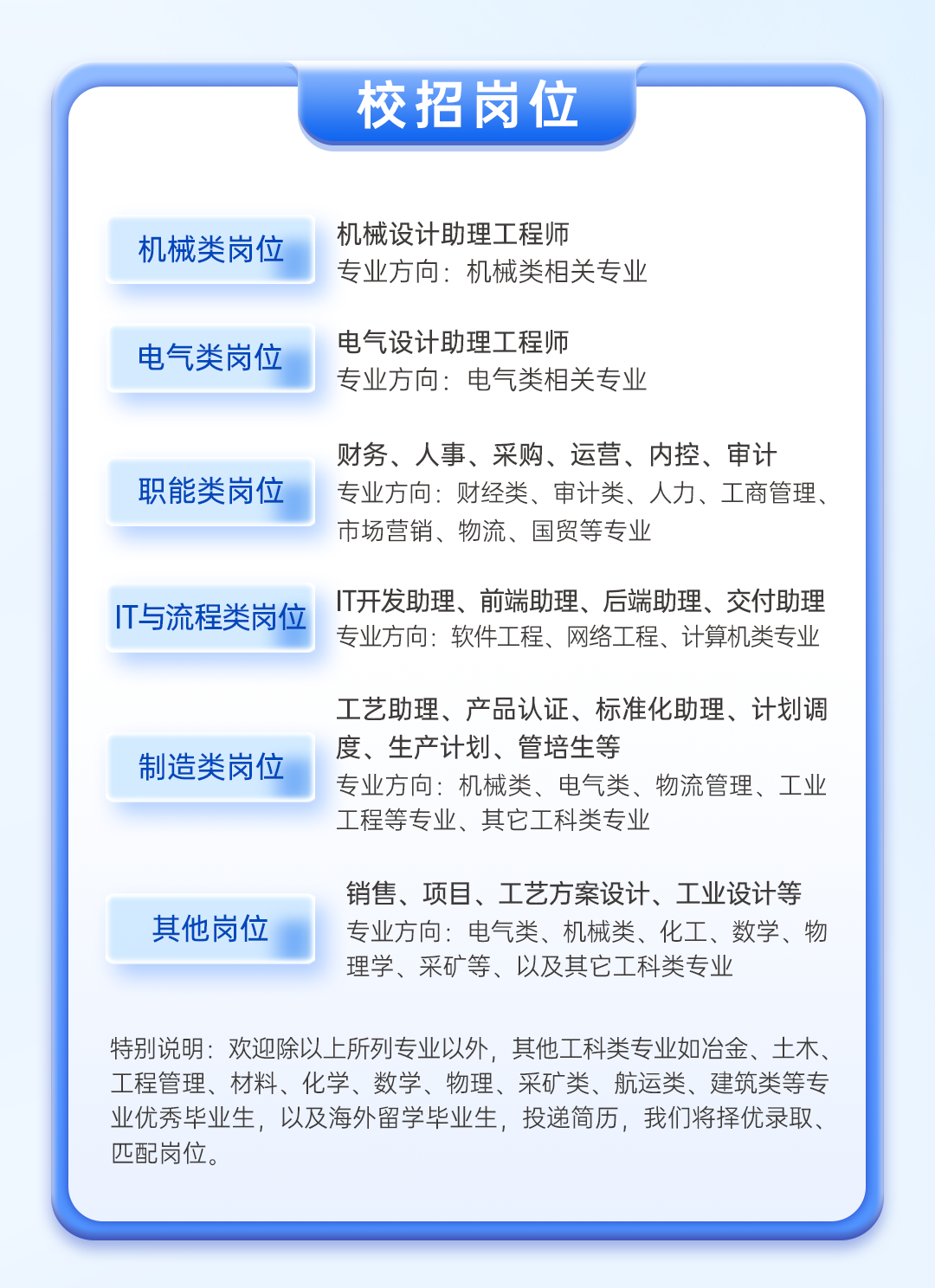 校招長(zhǎng)圖文_03