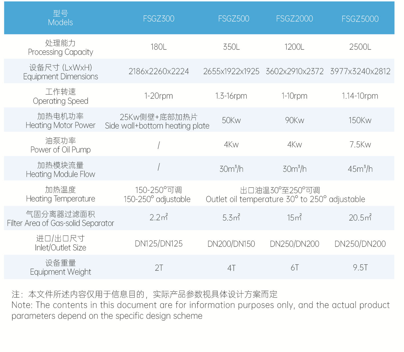 釜式干燥機(jī)1