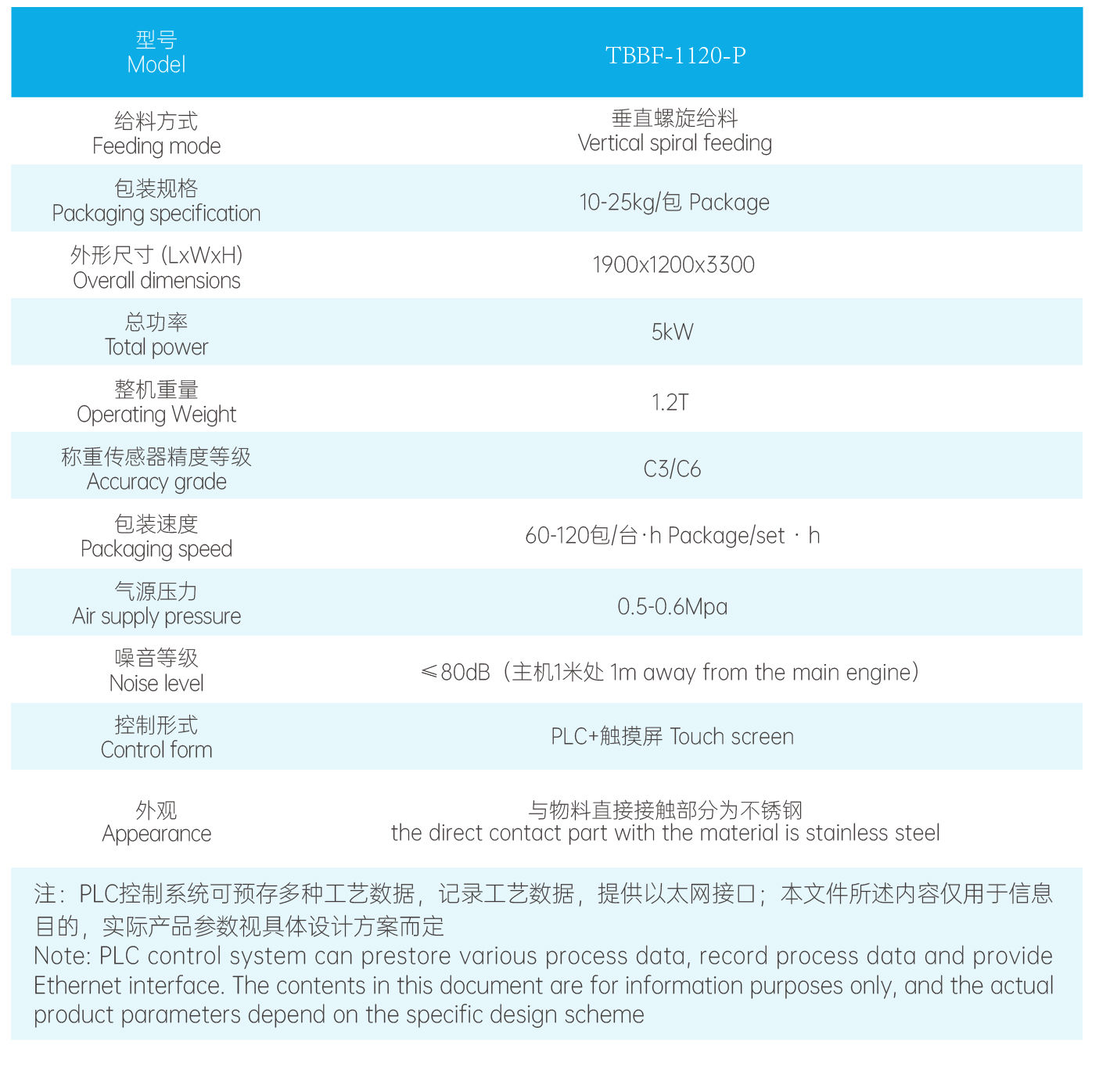半自動(dòng)底充式包裝機(jī)1