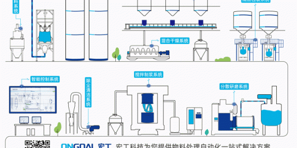 電池生態(tài)循環(huán)賦能：領(lǐng)先的電池生產(chǎn)端到端解決方案