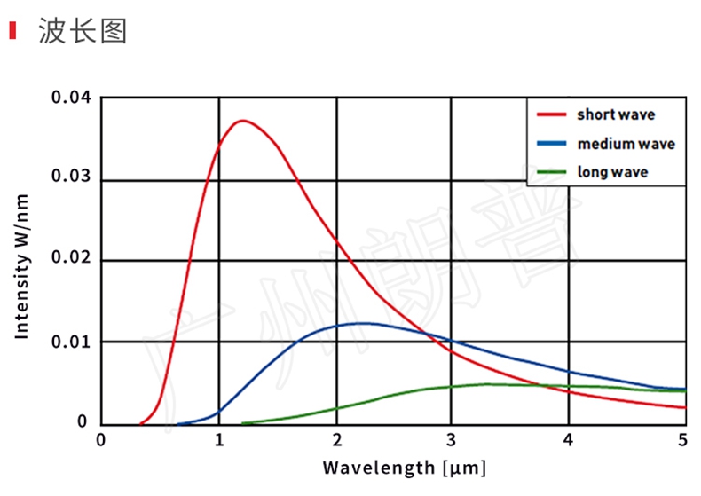 紅外線(xiàn)加熱器的節(jié)能效果，紅外線(xiàn)加熱取代熱風(fēng)加熱